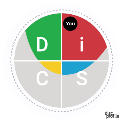 Everything DiSC map with You as an iD style
