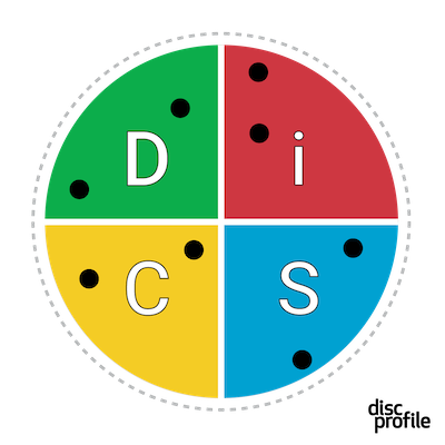 Everything DiSC map with a team's dots plotted