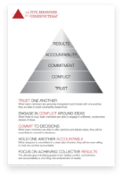 The Five Behaviors Model Overview poster in gray
