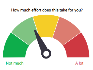 meter from green to red showing amount of effort taken