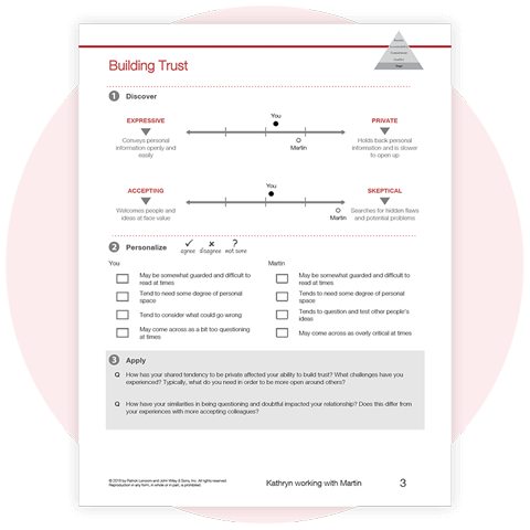 The Five Behaviors Comparison Report sample page