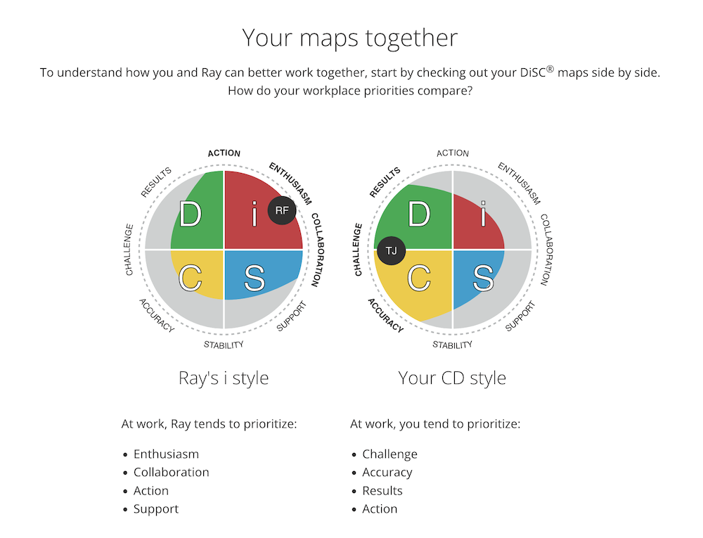 Catalyst help: Comparing two learners, your maps together image
