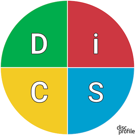 the DiSC circle with four quadrants