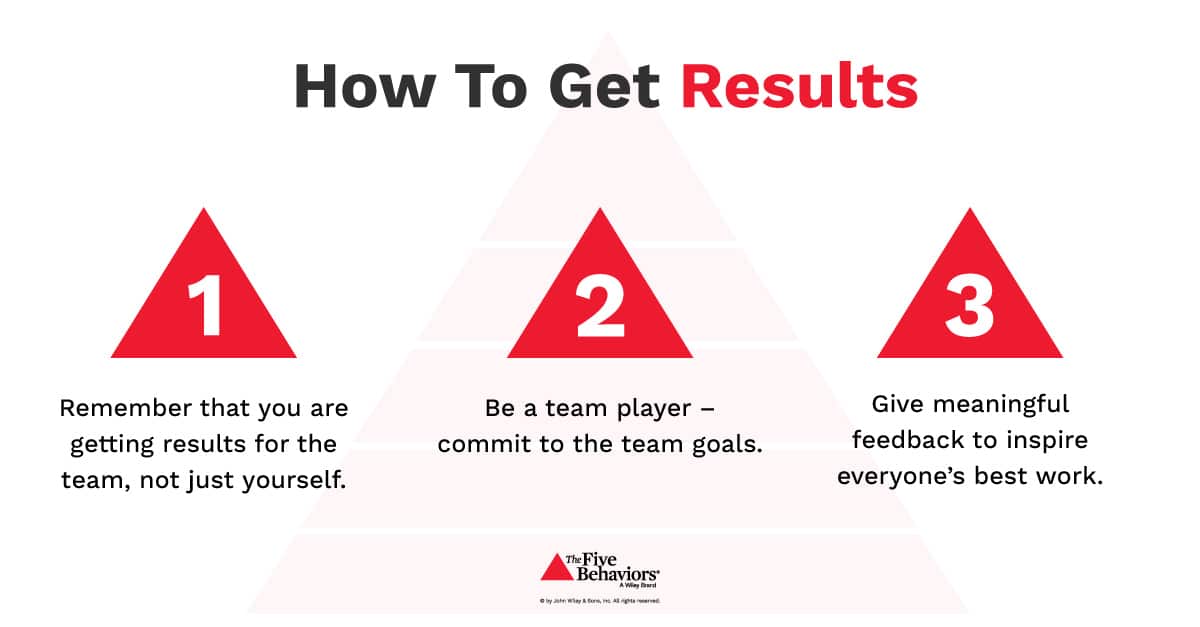 Three ways to get results from taking a DiSC Assessment with DiSC Profile