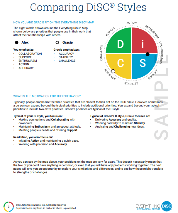 DiSC comparison report
