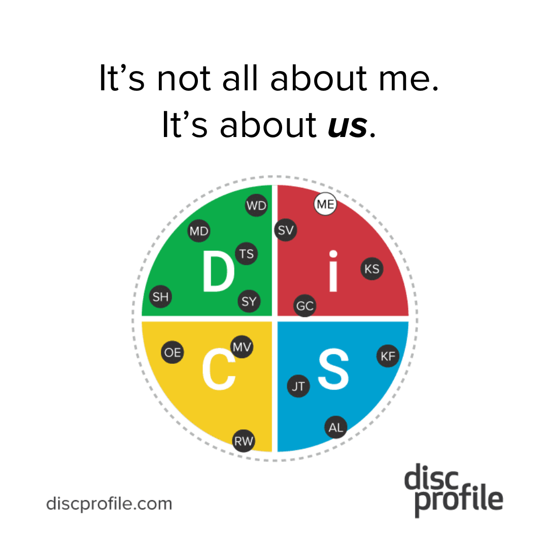disc circumplex with multiple styles shown