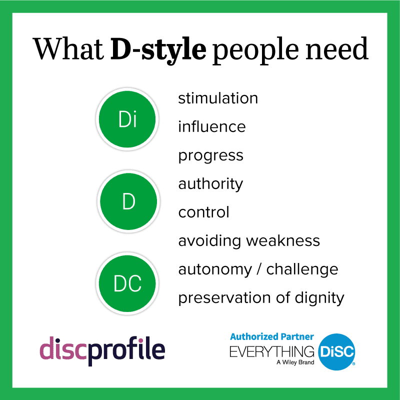 DiSC style D motivational tactics