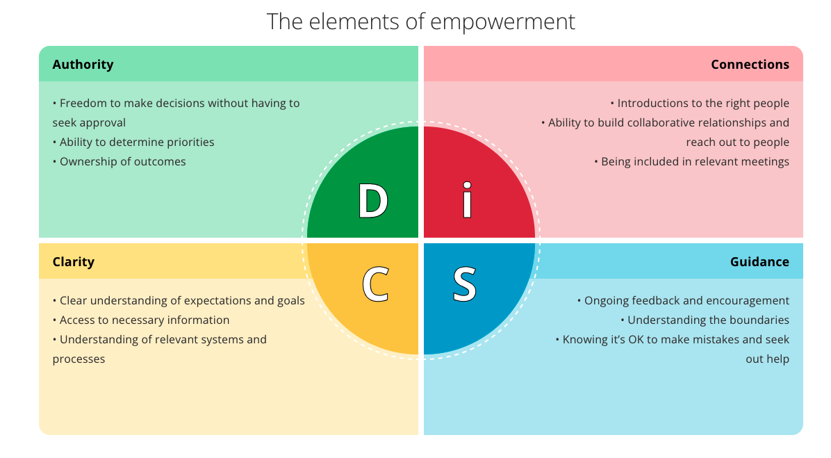 How to empower each DiSC style