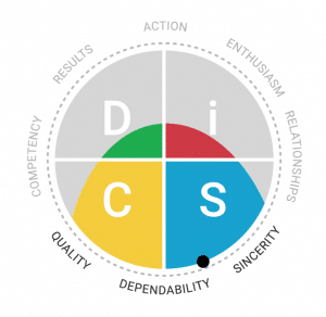 Everything DiSC sales SC map