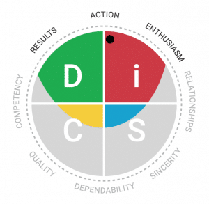 Everything DiSC Sales iD map