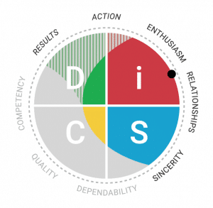 Everything DiSC sales iS map