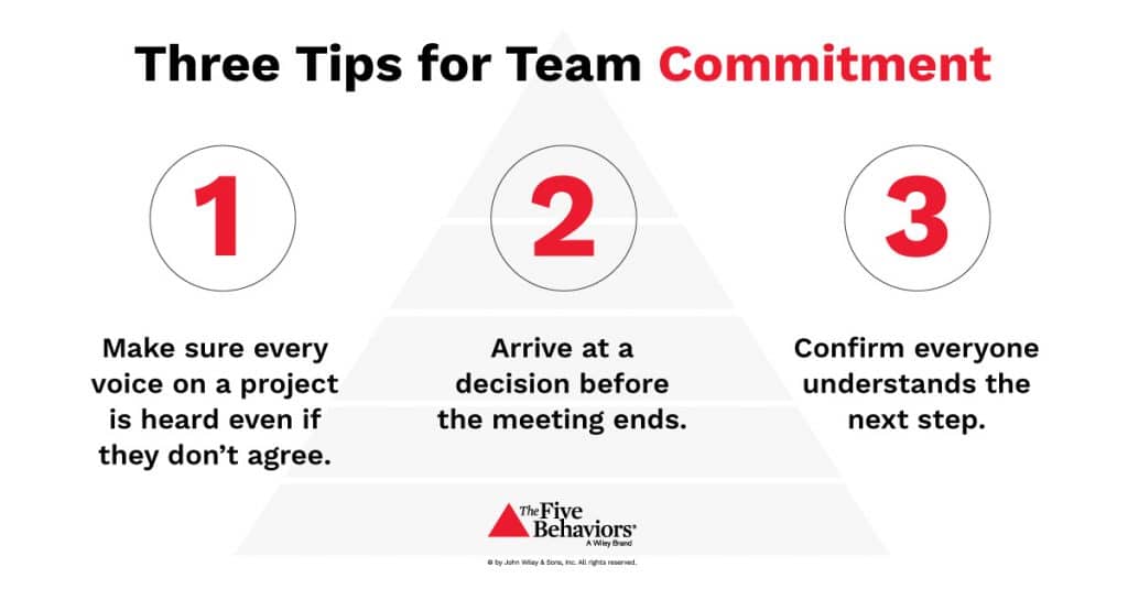 Three tips for team commitment graphic from DiSC Profile