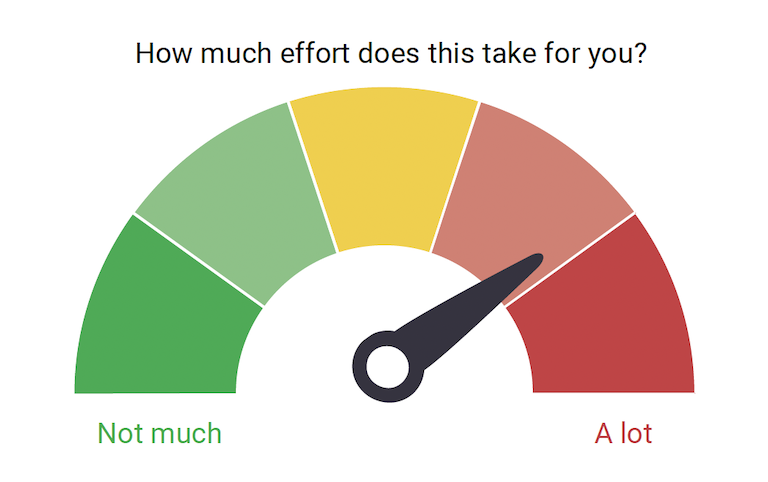 Effort meter graphic from Everything DiSC Agile EQ profile