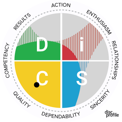 DiSC C style graphic from DiSC Profile