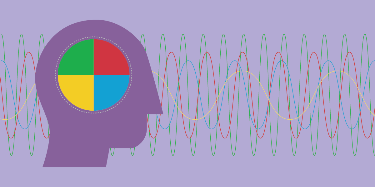 The science behind DiSC (with the little i)