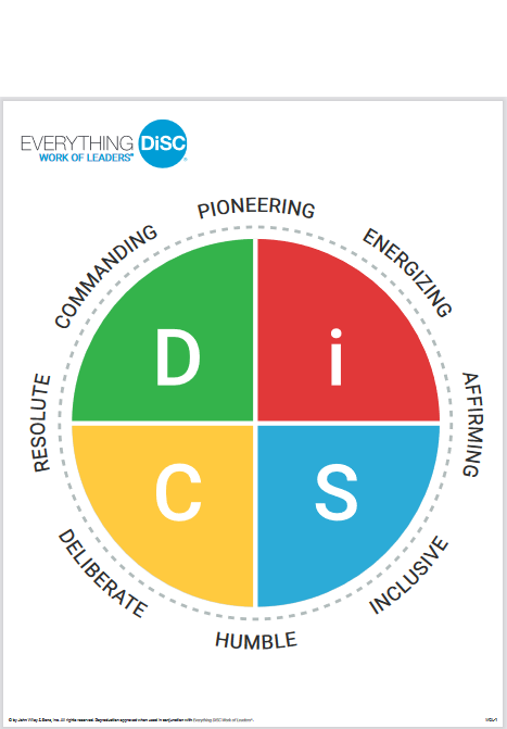 Everything DiSC Work of Leaders map