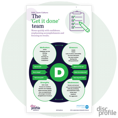 DiSC® D-style team poster